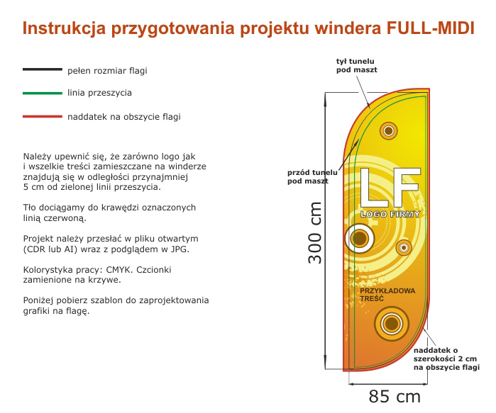 jak zaprojektować winder full-midi